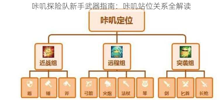 咔叽探险队新手武器指南：咔叽站位关系全解读