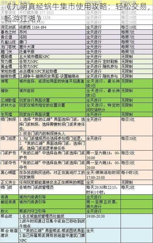 《九阴真经蜗牛集市使用攻略：轻松交易，畅游江湖》