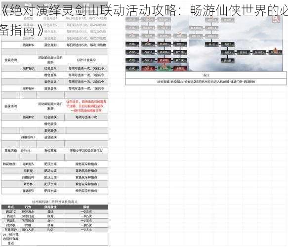 《绝对演绎灵剑山联动活动攻略：畅游仙侠世界的必备指南》