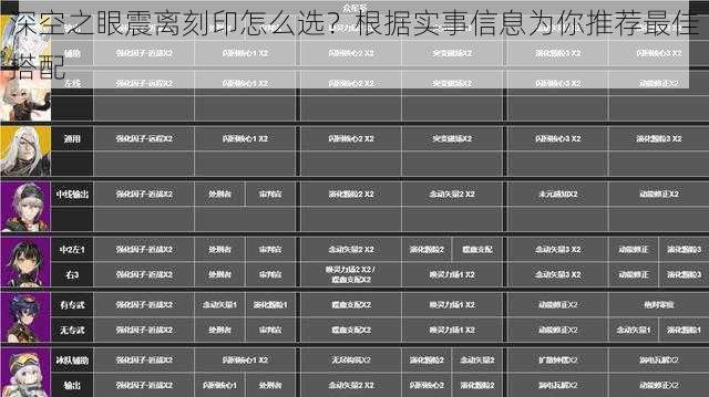 深空之眼震离刻印怎么选？根据实事信息为你推荐最佳搭配