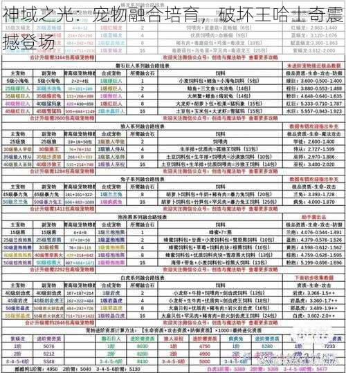 神域之光：宠物融合培育，破坏王哈士奇震撼登场