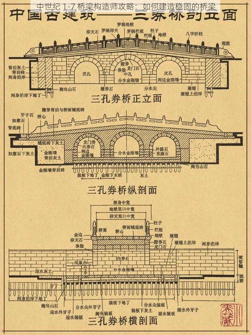 中世纪 1-7 桥梁构造师攻略：如何建造稳固的桥梁