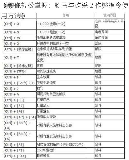 《教你轻松掌握：骑马与砍杀 2 作弊指令使用方法》