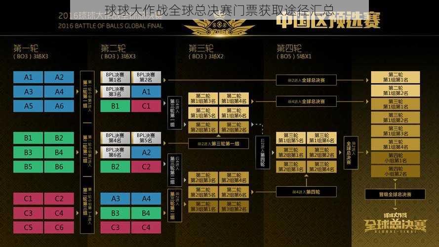 球球大作战全球总决赛门票获取途径汇总