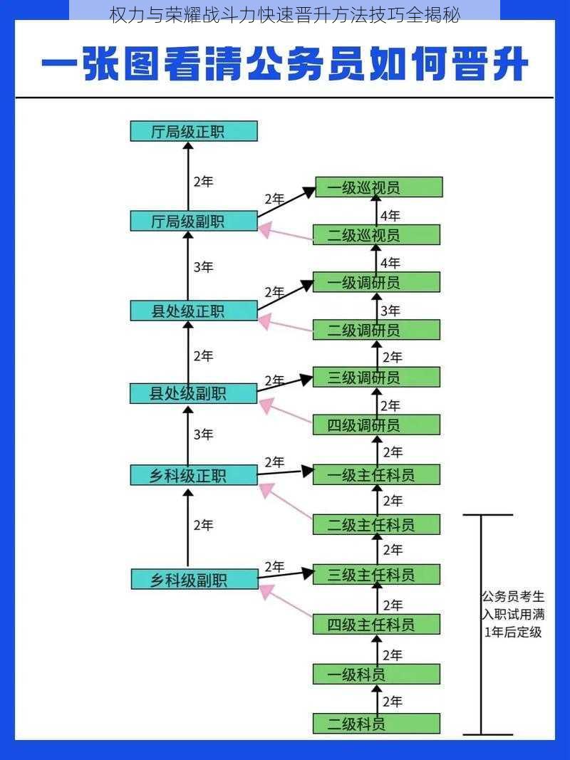 权力与荣耀战斗力快速晋升方法技巧全揭秘