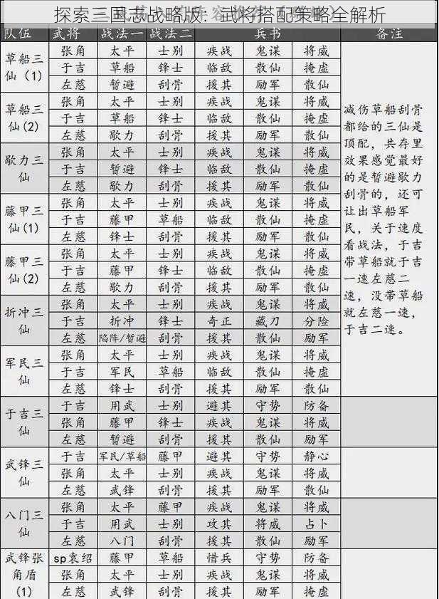 探索三国志战略版：武将搭配策略全解析