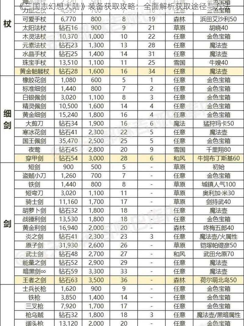 《三国志幻想大陆》装备获取攻略：全面解析获取途径与方法