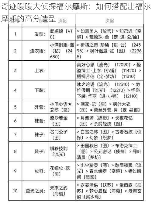 奇迹暖暖大侦探福尔摩斯：如何搭配出福尔摩斯的高分造型