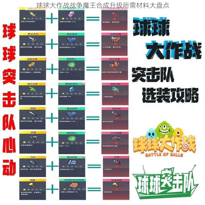 球球大作战战争魔王合成升级所需材料大盘点