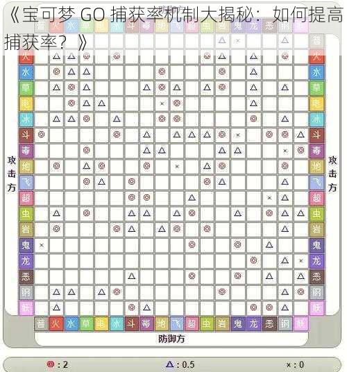 《宝可梦 GO 捕获率机制大揭秘：如何提高捕获率？》