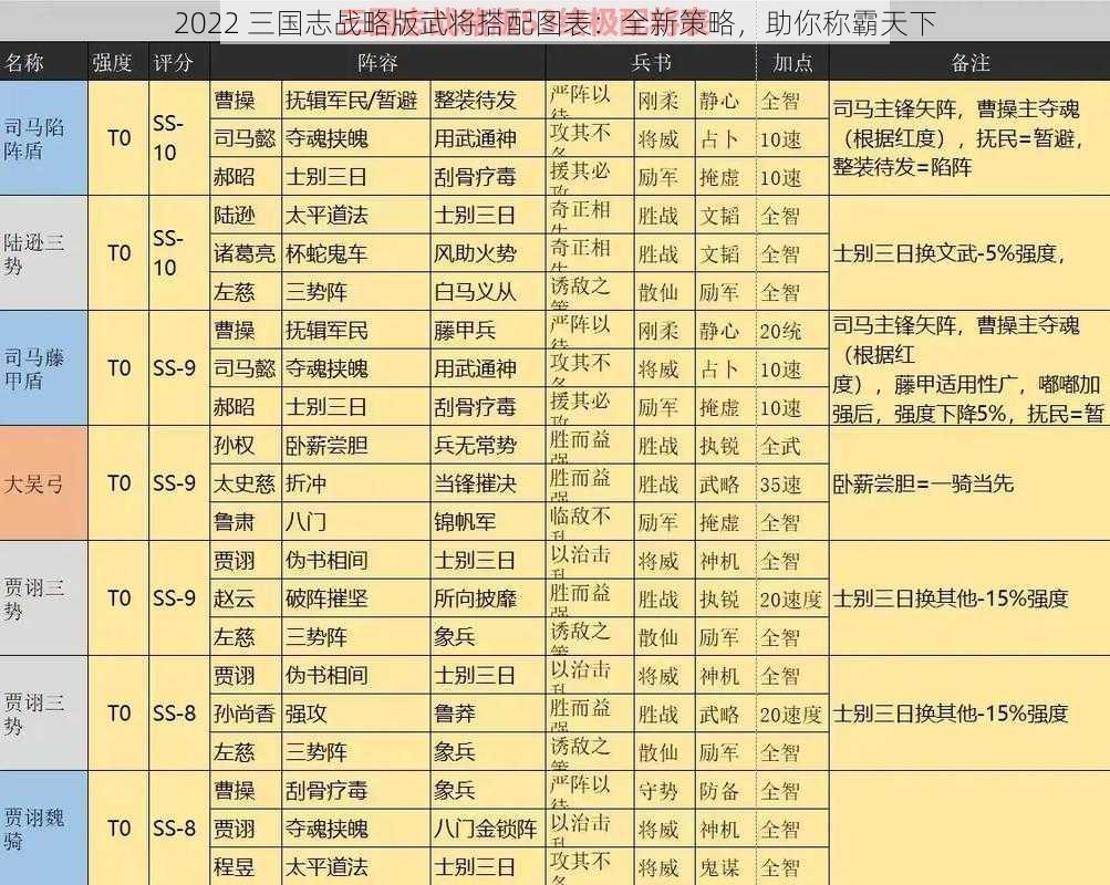 2022 三国志战略版武将搭配图表：全新策略，助你称霸天下