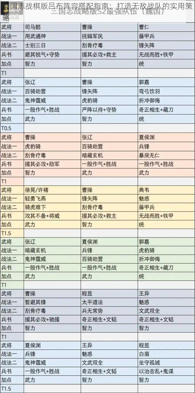 三国志战棋版吕布阵容搭配指南：打造无敌战队的实用策略