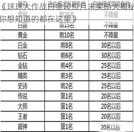 《球球大作战白金段位月末奖励大揭秘你想知道的都在这里》