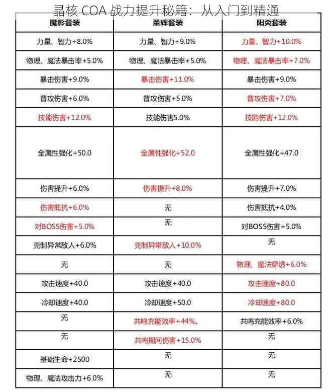 晶核 COA 战力提升秘籍：从入门到精通