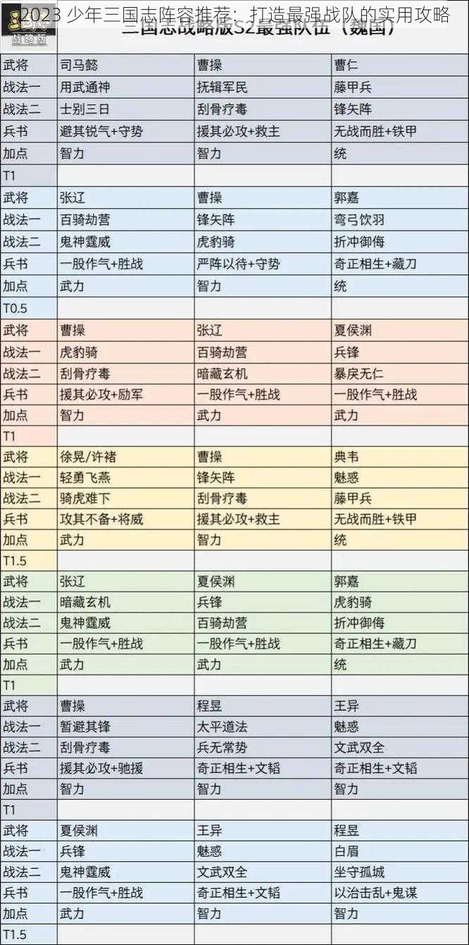 2023 少年三国志阵容推荐：打造最强战队的实用攻略