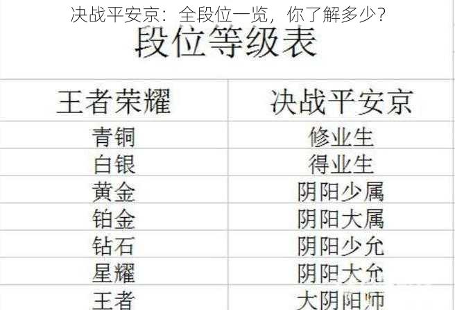 决战平安京：全段位一览，你了解多少？