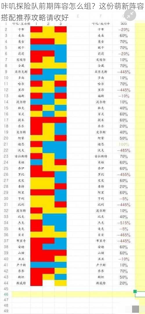 咔叽探险队前期阵容怎么组？这份萌新阵容搭配推荐攻略请收好